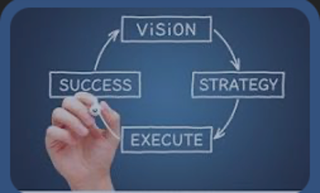 Can You Fail Your Business If You Do This?